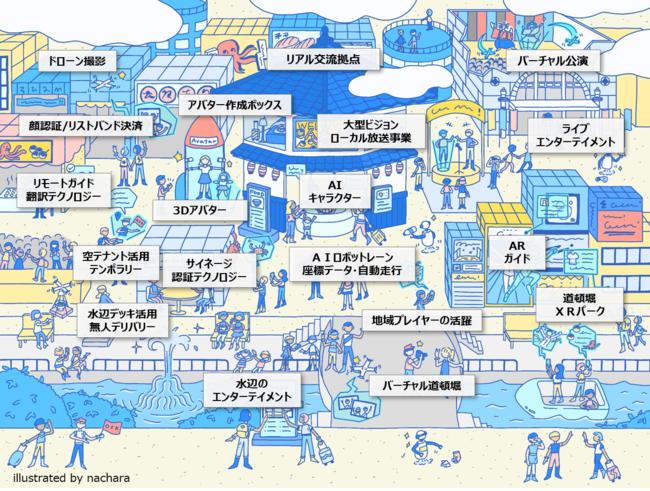 2025年道頓堀商店街の観光DX化　イメージビジュアル