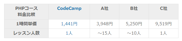 CodeCamp 料金比較