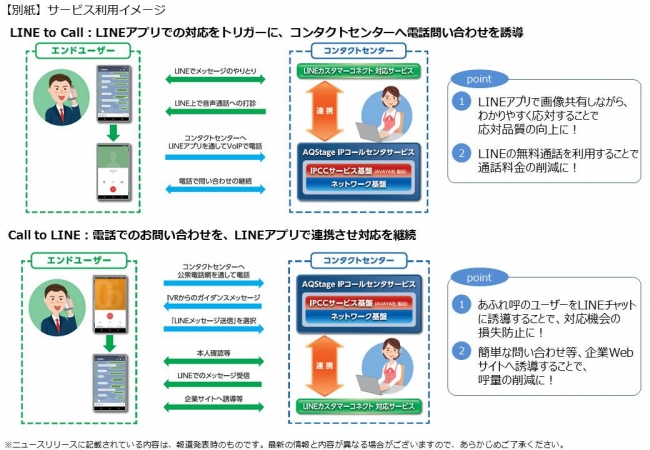 【別紙】サービス利用イメージ