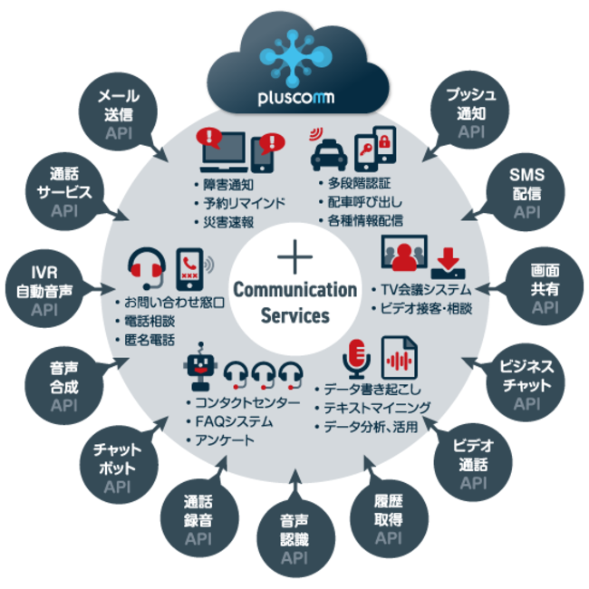 （図２）「pluscomm」イメージ