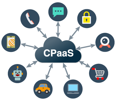 （図１）CPaaSイメージ図