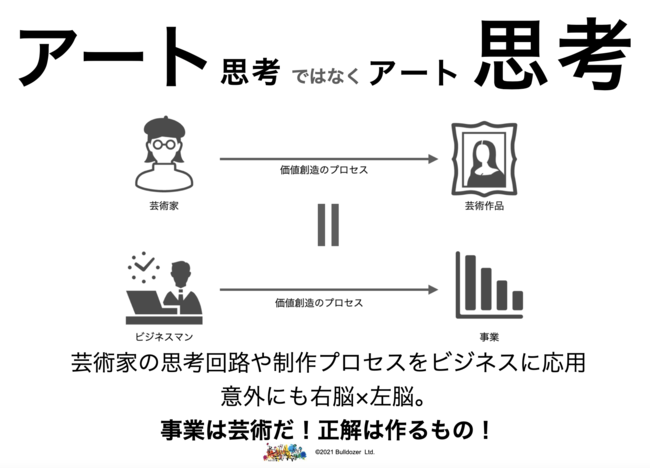 アート思考で事業は芸術である