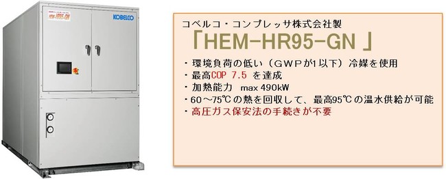 図2．高COPヒートポンプ