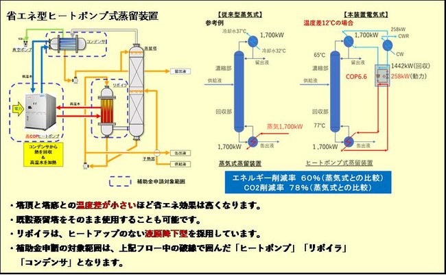 図3．SIIホームページ公開情報抜粋