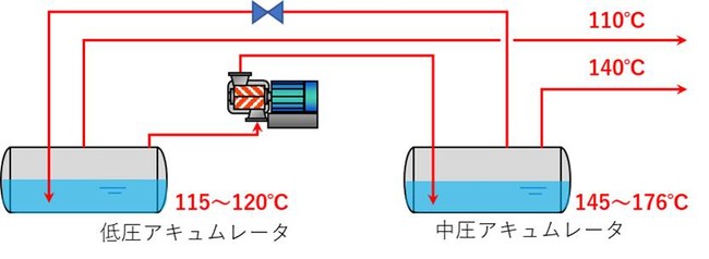 図6 直列２段式アキュムレータ