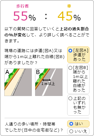 従来の交通事故サイトには無い機能です。