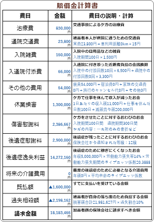 従来の交通事故サイトには無い機能です。