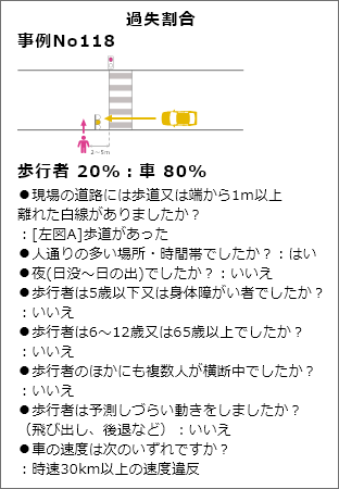 従来の交通事故サイトには無い機能です。