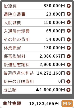 賠償金額が網羅的かつ専門的に計算されます。また、右側の茶色い丸をクリックすると解説と計算式を見ることができます（従来の交通事故サイトには無い機能です）。