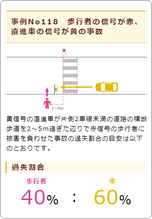 掲載する事例の数は、従来の交通事故サイトと比べて圧倒的に多く、422あります。また、従来の交通事故サイトは、この基本的な過失割合までしか表示されていません（次の 3）を参照ください）。