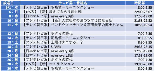 テレビCMスケジュール