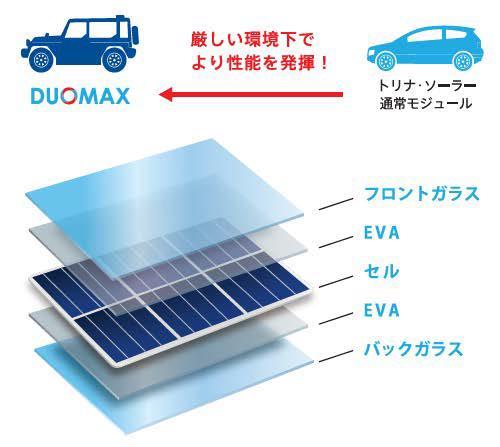 両面ガラスパネル「DUO MAX」　