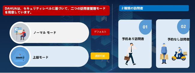 二つの訪問者管理モードが用意されています。