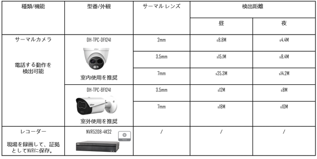 振り込め詐欺防止ATM用設備