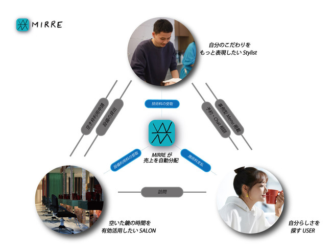 MIRREの仕組み