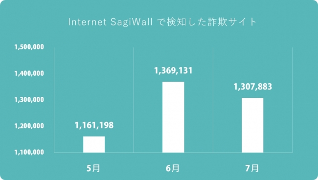 検知状況