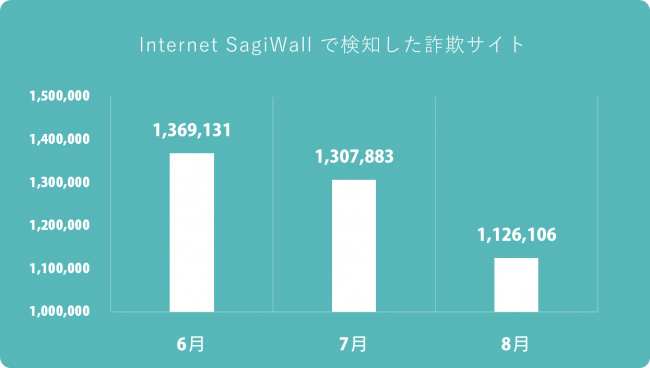 検知状況