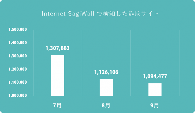 検知状況