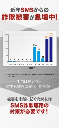 偽SMS／MMSが増加中