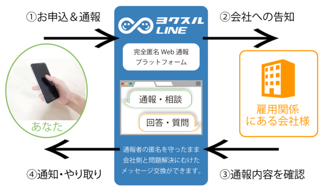 ご利用イメージ図