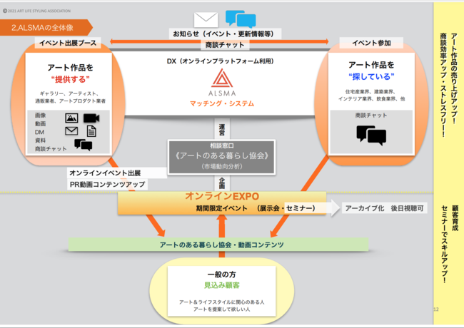 ALSMA全体像