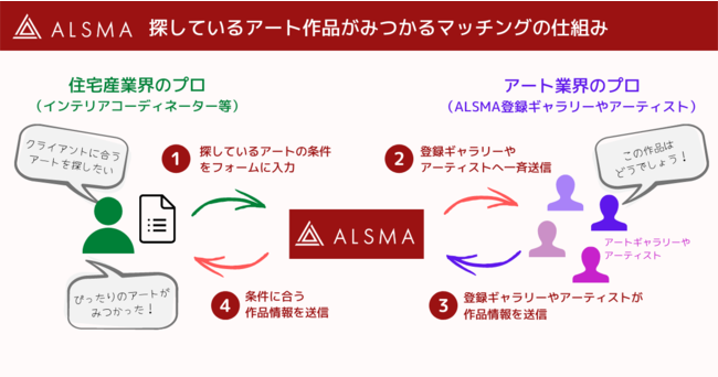 マッチングの仕組み