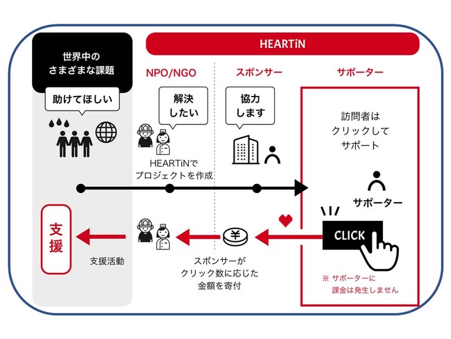 ハーティンの仕組み