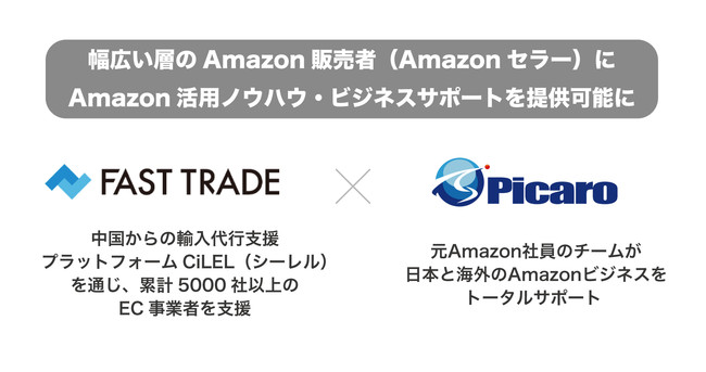 ファーストトレード株式会社と株式会社Picaroは業務提携契約を締結しました