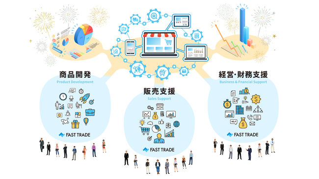 ファーストトレードのEC事業支援