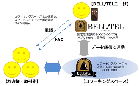 サービスイメージ図