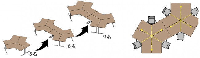 デスクの配置