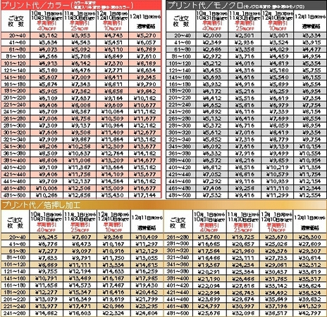 年賀状プリント料金一覧