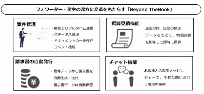 Beyond TheBookの一部機能イメージ