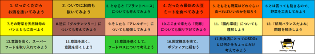 ジャーニージャーニー独自に設定した17の目標