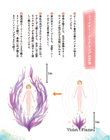 ファイヤー・クリアリングの方法