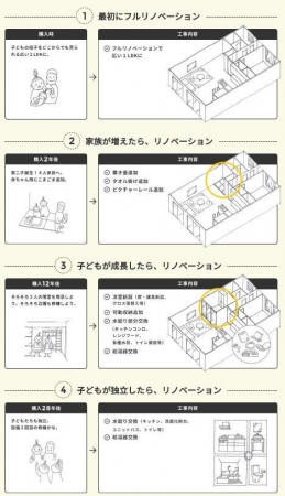 モデルケース1