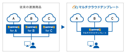 従来品との違い