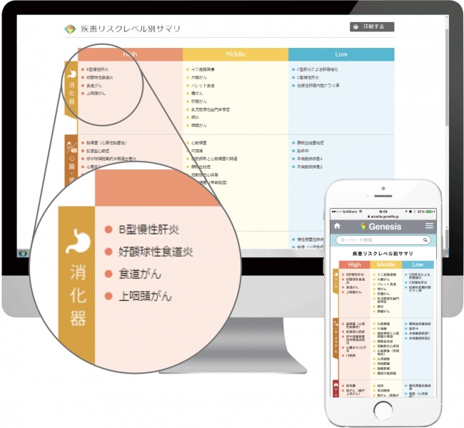 Genesisの解析結果報告画面サンプル