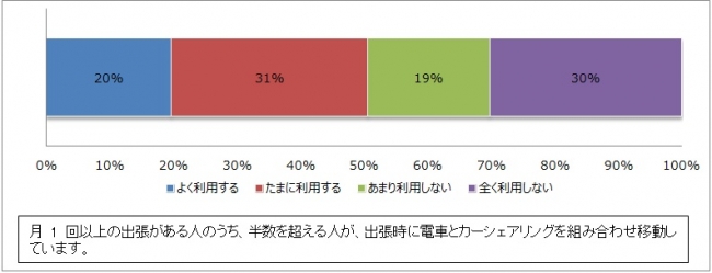 ＜グラフ5＞