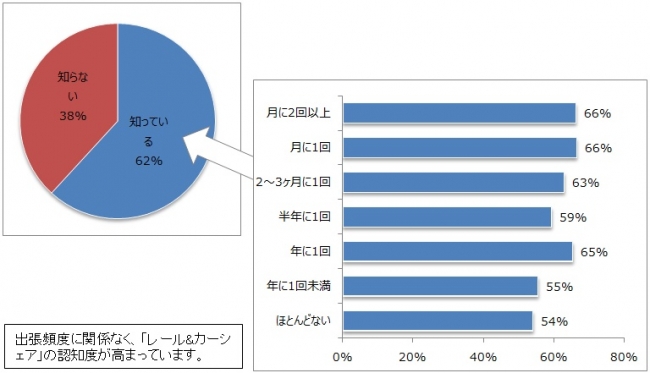 左：＜グラフ3＞、右：＜グラフ4＞