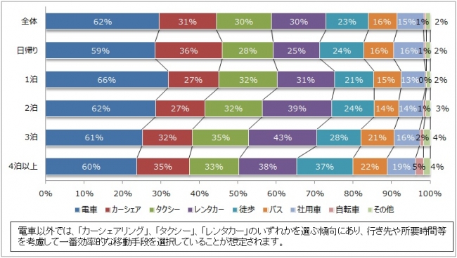 ＜グラフ1＞