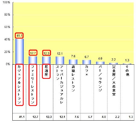 グラフ_Q3-1