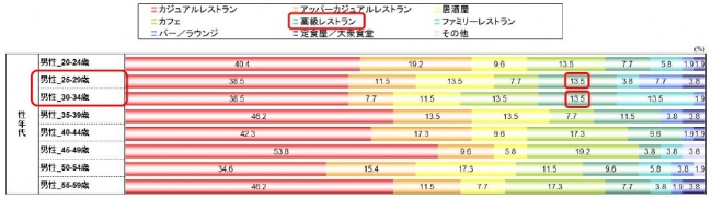 グラフ_Q3-2