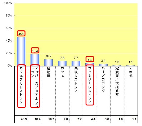 グラフ_Q4-1