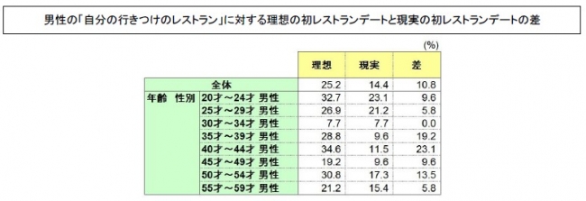 グラフ_Q2-2