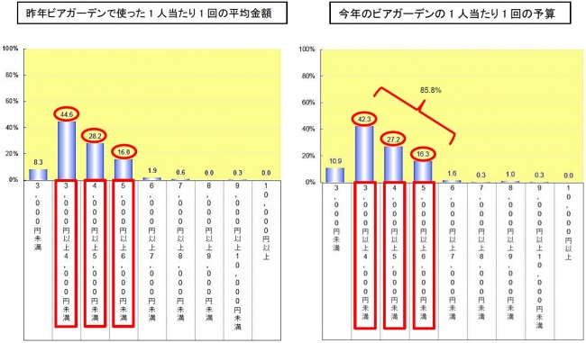 グラフ_Q6