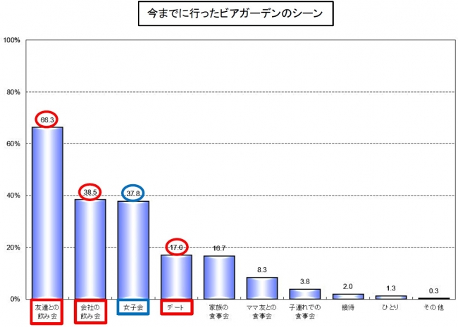 グラフ_Q3_1