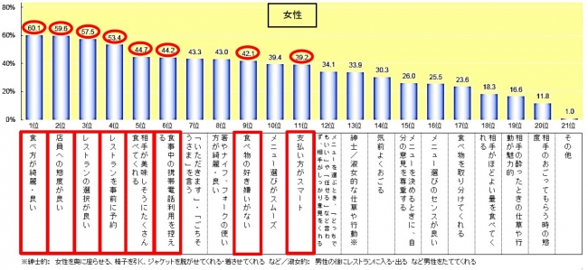 グラフ_Q3-2