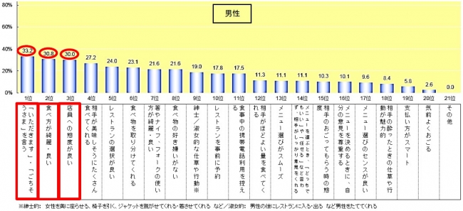 グラフ_Q1-1