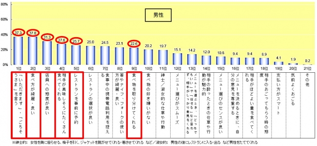 グラフ_Q3-1